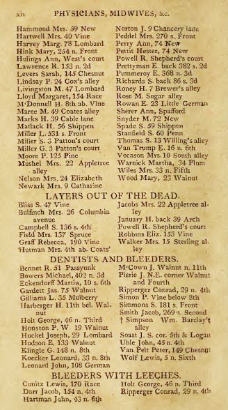 vvWC Young 1893 Phila Blue Book widened 803